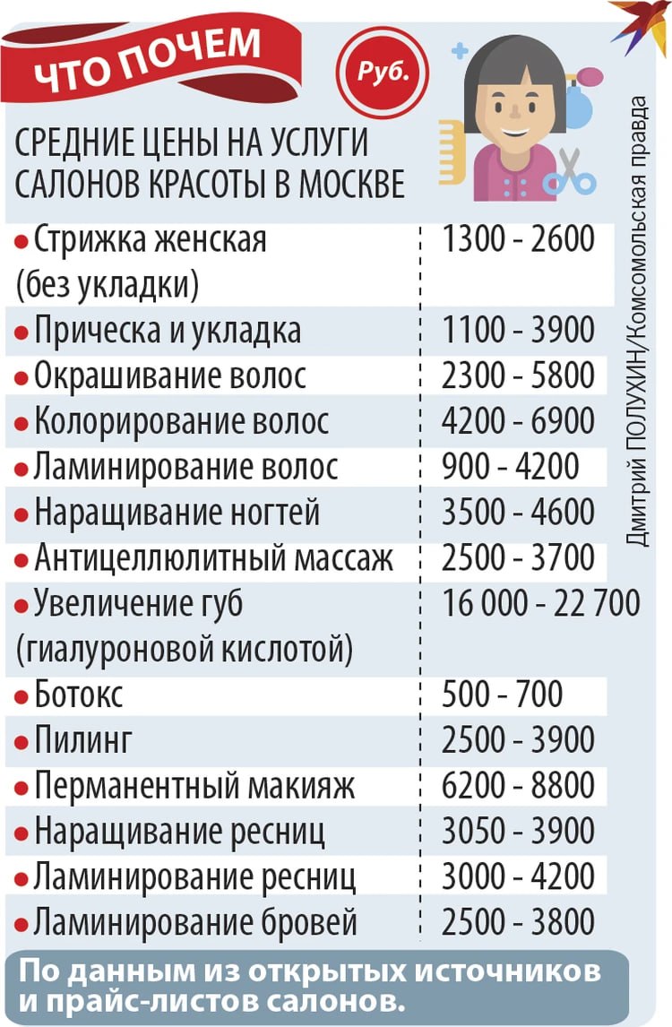 Я глаз не подведу: спрос на услуги красоты упал среди россиянок на 20 - 30%