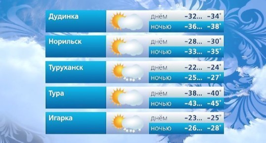 #ВестиКрасноярск. @vesti_krsk