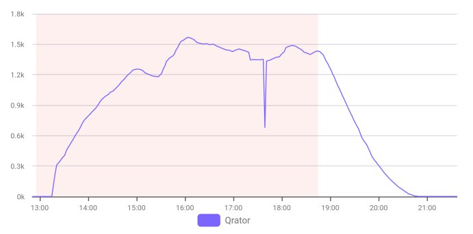 В «Орион-Телекоме» прокомментировали последнюю хакерскую атаку В «Орион-Телекоме» прокомментировали последнюю хакерскую атаку