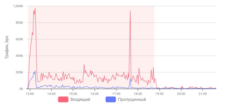 В «Орион-Телекоме» прокомментировали последнюю хакерскую атаку