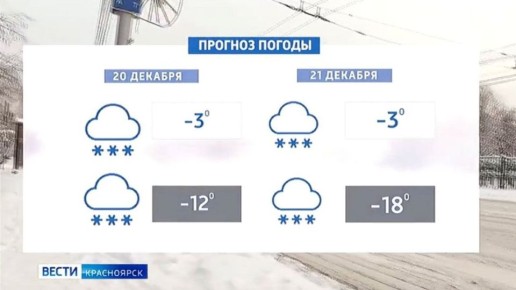 �������� �������� ����������� ���������� ������������