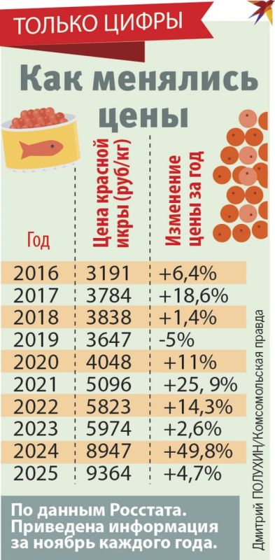 ��� ����� � ������ �� ���� � ������ ����