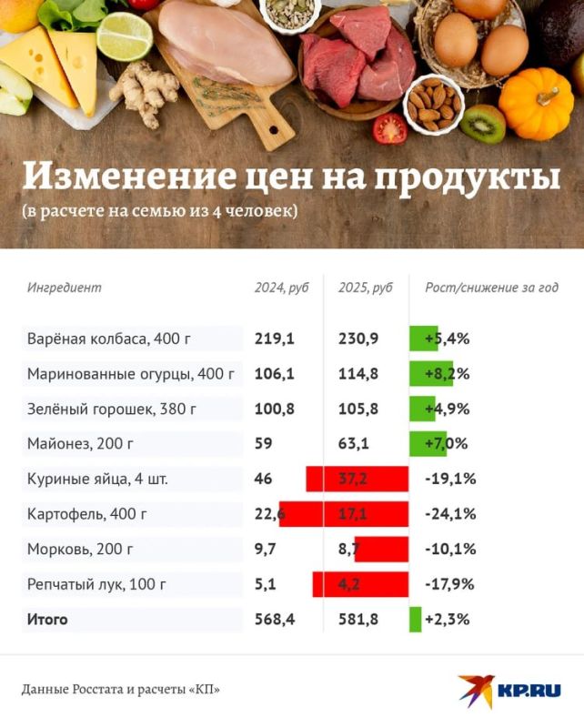 ������ ������: �� ������� �� ��� ��������� ������� ���������� �����