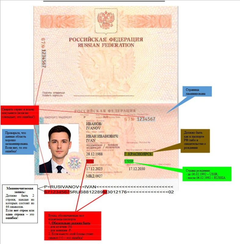 ���������� �� �������� �������� �����������