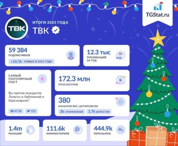 Итоги 2025 года ТВК в Telegram