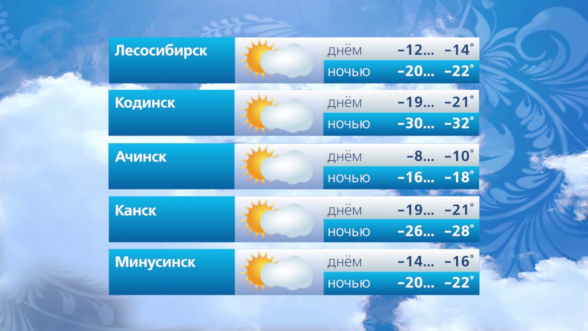 Прогноз погоды на 30 декабря Прогноз погоды на 30 декабря
