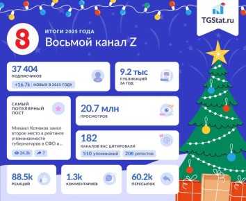 2025 ��� �������� � �����, ������� �������� ����� ���� Telegram "8 ������"