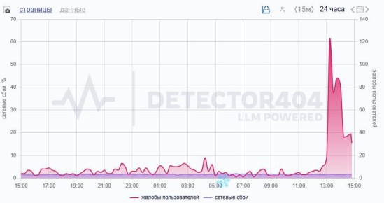 ���������� �������� �� ���� � ������ Telegram