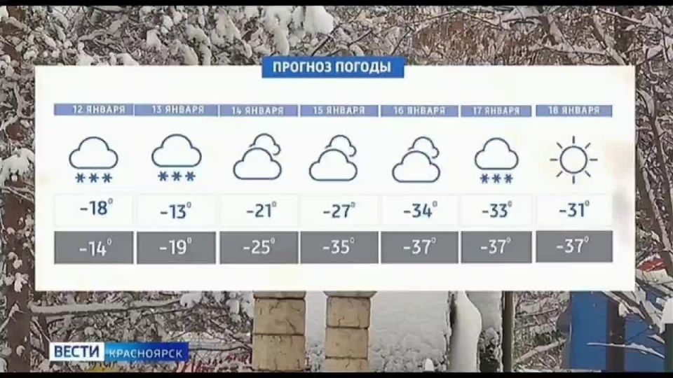 ����������� ������� �������� ������