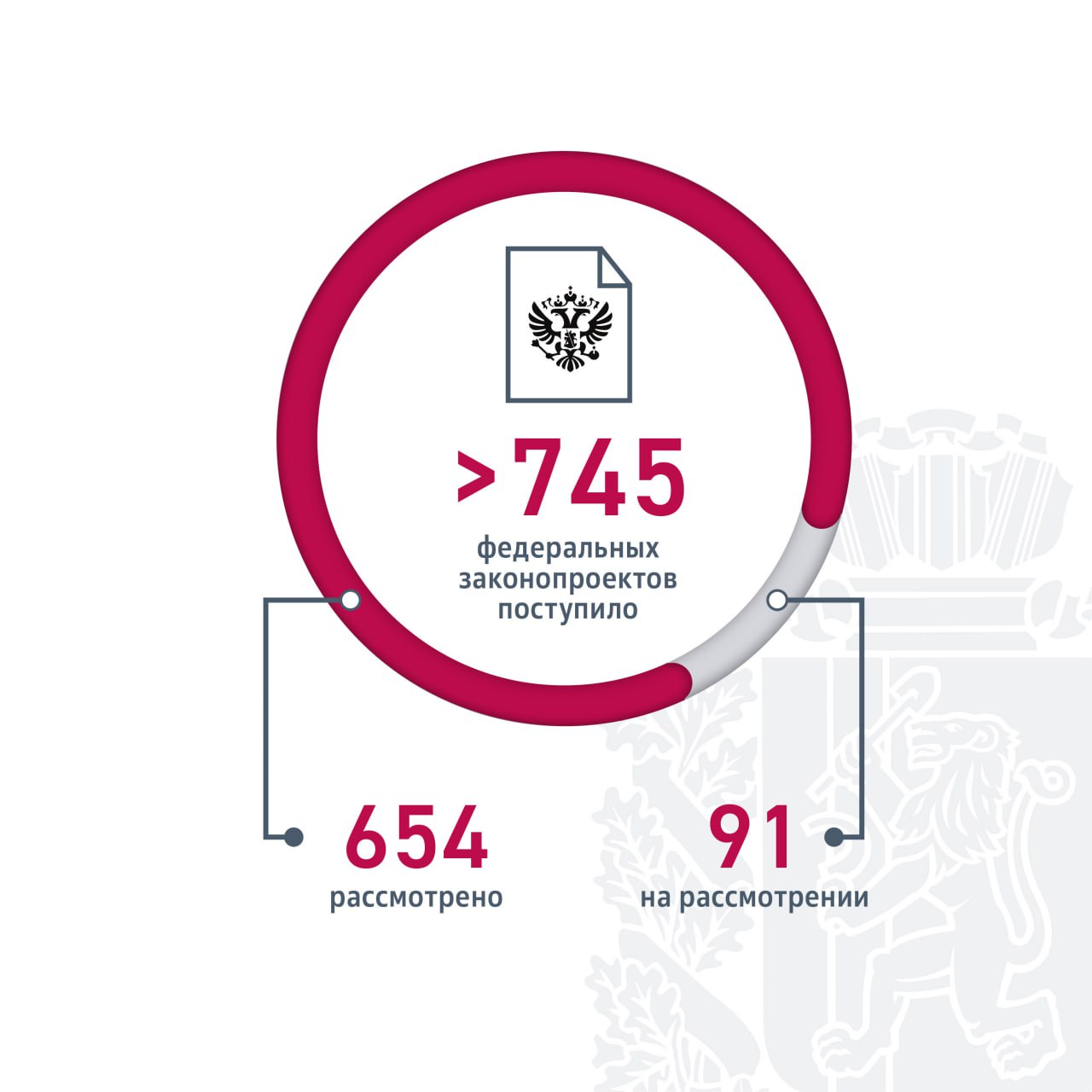 Сегодня делюсь ежегодной парламентской статистикой: за каждой цифрой — конкретные решения, они уже работают и меняют жизнь Красноярского края Сегодня делюсь ежегодной парламентской статистикой: за каждой цифрой — конкретные решения, они уже работают и меняют жизнь Красноярского края