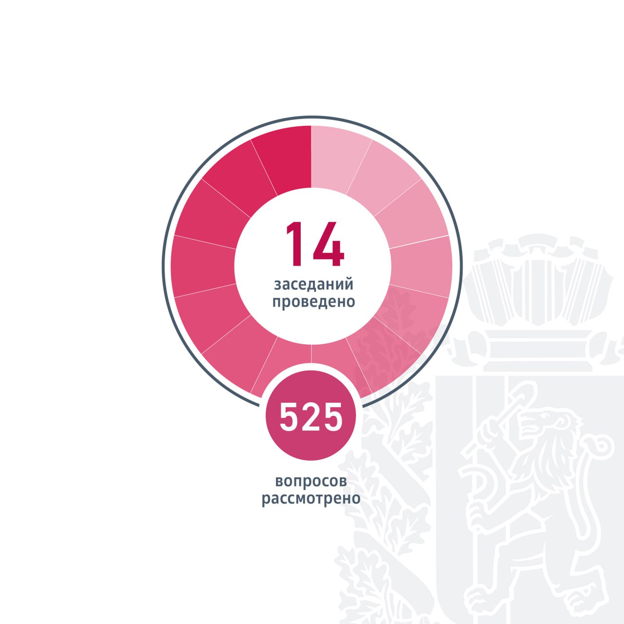 Сегодня делюсь ежегодной парламентской статистикой: за каждой цифрой — конкретные решения, они уже работают и меняют жизнь Красноярского края Сегодня делюсь ежегодной парламентской статистикой: за каждой цифрой — конкретные решения, они уже работают и меняют жизнь Красноярского края