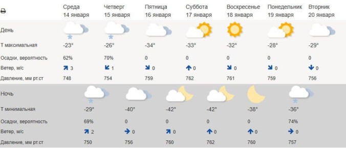 ����� ������������ ������� � ����� ��������� �������� � ���������� ������������ � ����������� ��� ��������� ����������