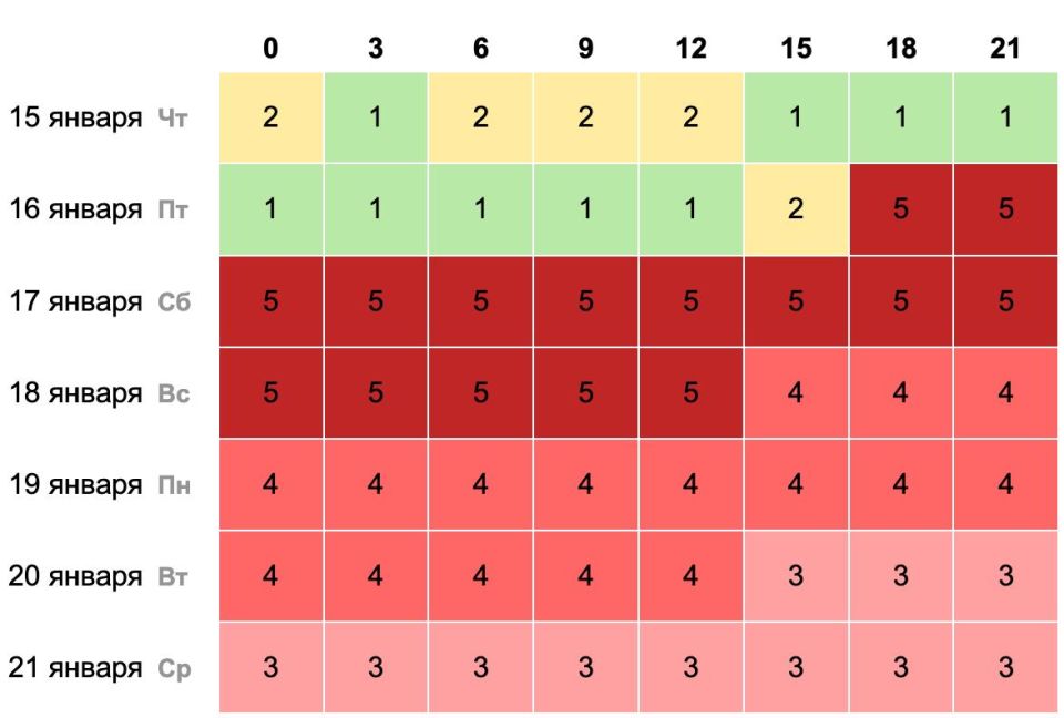 ��������� ���� ����������� �� ����������