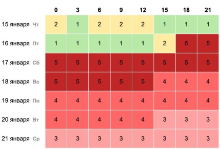 ��������� ���� ����������� �� ����������