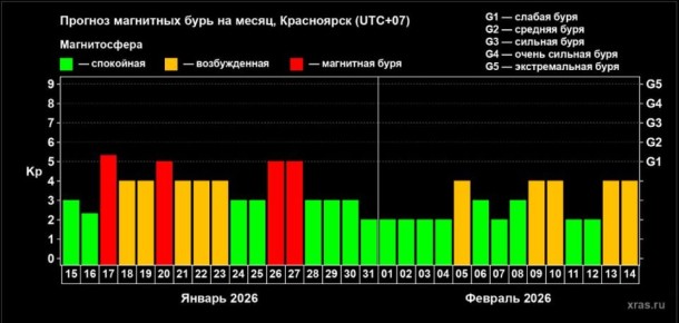 � ���������� ������ ��������� ����