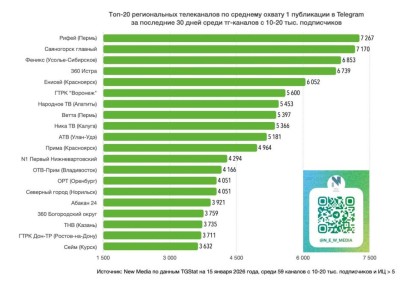 �������� �������� ����� 5 ����� ����� ������������ ��-������� �� ���������� ������