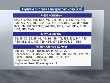 �� ���������� ������� � ���� �������� ������ ��������