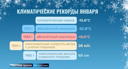 «Жизнь в цифрах»: климатические рекорды января