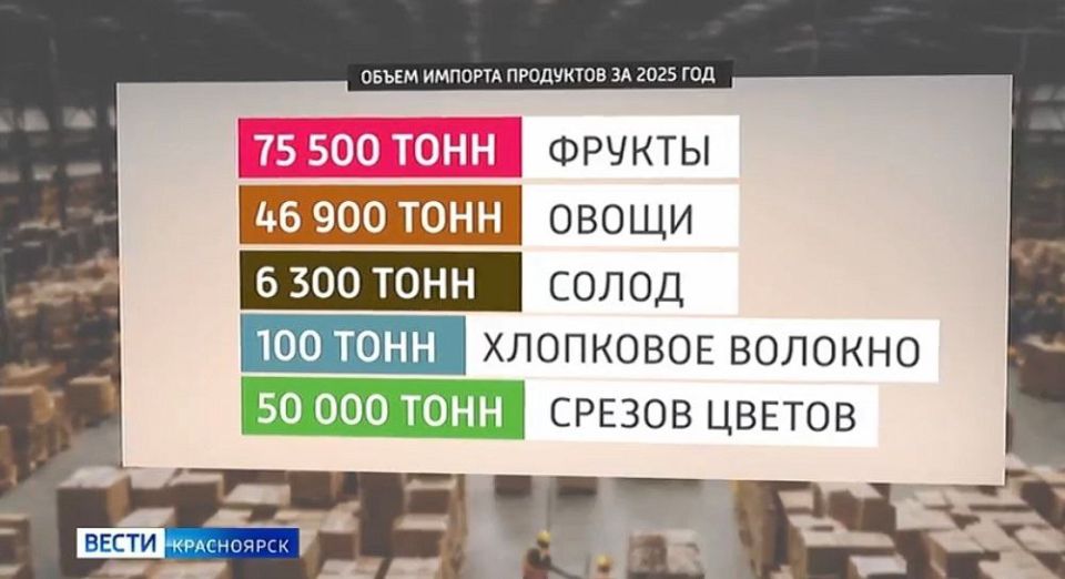 ����� 120 ����� ���� ������ � ������� ���� ������� � ������������ ���� � 2025 ����