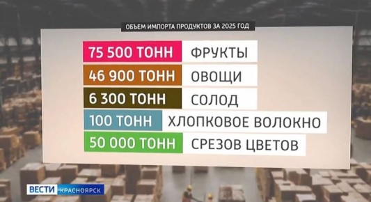 ����� 120 ����� ���� ������ � ������� ���� ������� � ������������ ���� � 2025 ����