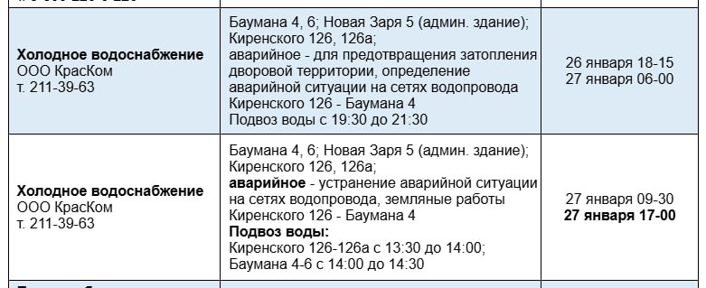 В Красноярске из-за подвижек грунта жители Киренского остались без холодной воды