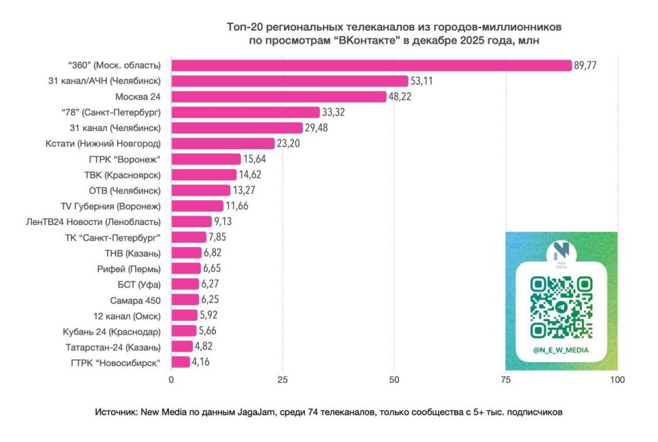 ������ ��� ���������� ����� � ��� ������������ ����������� �� �������-������������ �� ����������!