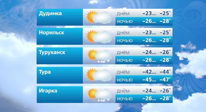 #ВестиКрасноярск. @vesti_krsk