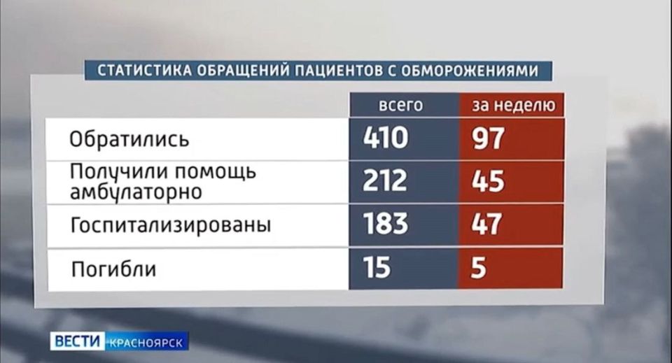 В регионе резко возросло число погибших от обморожения