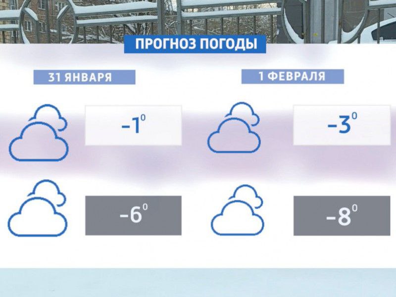 На выходных в Красноярске резко потеплеет