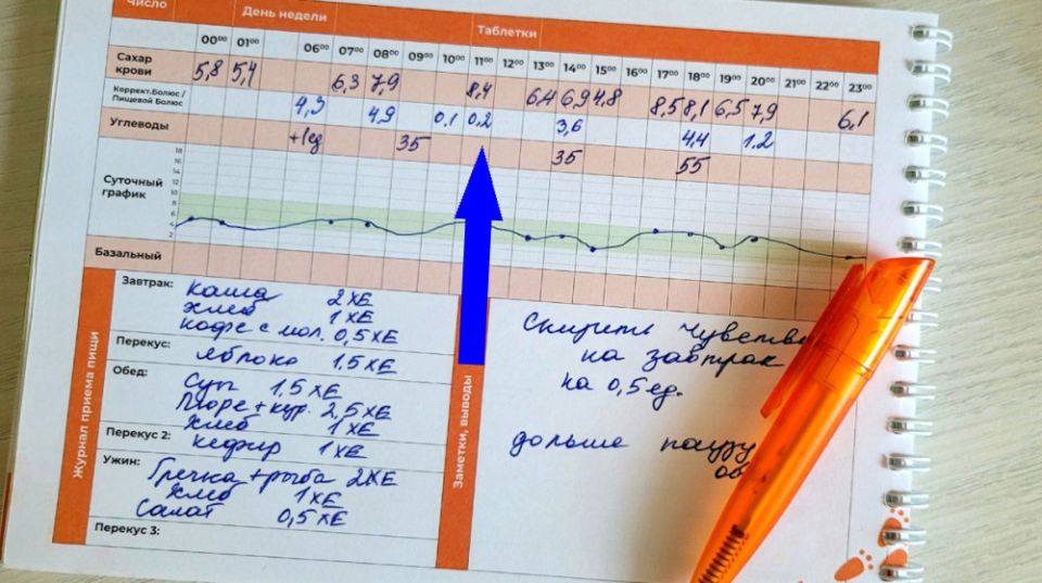 �����: ���� ��� ����? ��������� ������������ ������������� ����