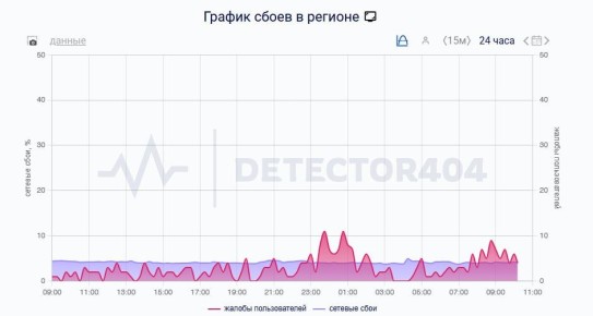 ���������� ���������� � �������� ���� � ���������� ����� ������