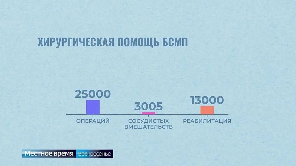 ����� � ������: ����� ������ ���� �� 2025 ���