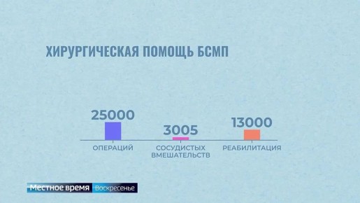 ����� � ������: ����� ������ ���� �� 2025 ���