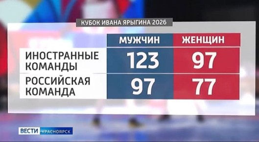 � ����������� ���������� 37-� ����� ����� �������