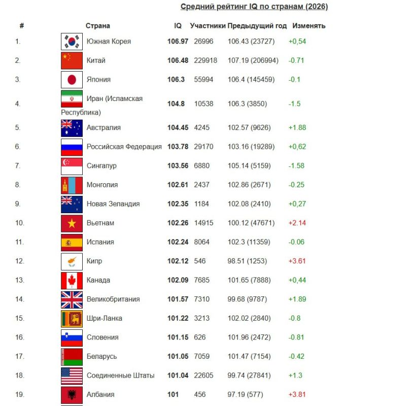 ������ ����� � ������� ����� � ����� ������� ������� ����������