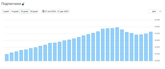 Новая рубрика на канале: свежий взгляд на премиум-контент