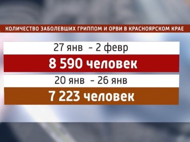 � ������������ ���� ����� �� 19% ����������� ���������� ���������� ������� � ����