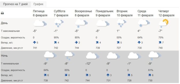 � ����� ���� ����������!. ��������� ������� �������� �������� � ��� � ����������� ��� � ����������� ������ ���������� ����������� �������