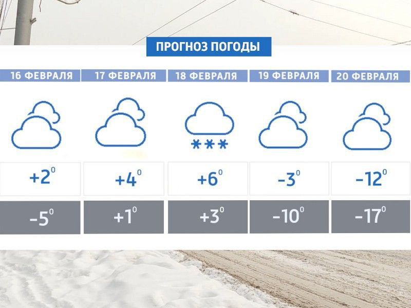 ����������� ������ � ����������� ����� �����, �� ��������