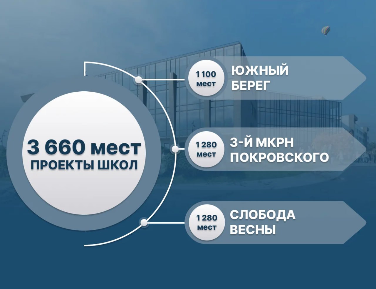 Глава Красноярска Сергей Верещагин рассказал, какие школы стоят в городе