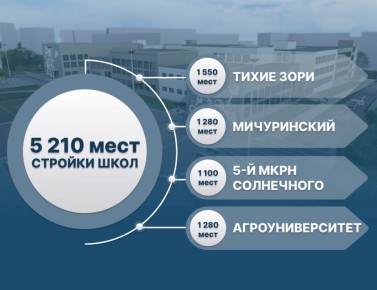 �� 2028 ���� � ����������� ��������� ������ ����� �����