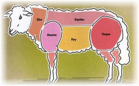 Как правильно варить баранину: секреты от шеф-поваров
