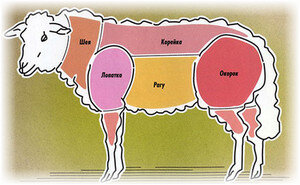 Как правильно варить баранину: секреты от шеф-поваров