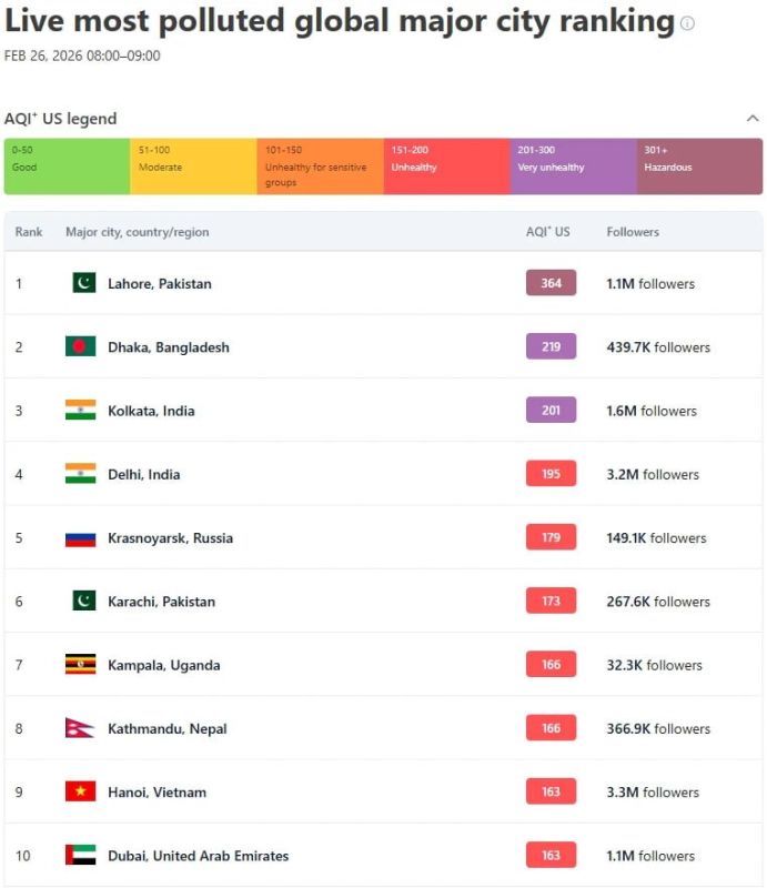 5 ����� � ���� �� ����������� ������� ����� ����������