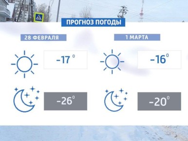 Первые выходные весны будут морозными