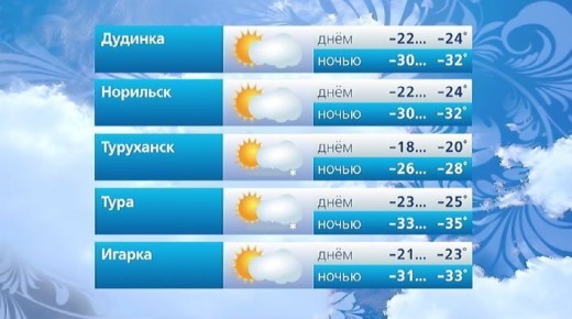 #ВестиКрасноярск. @vesti_krsk