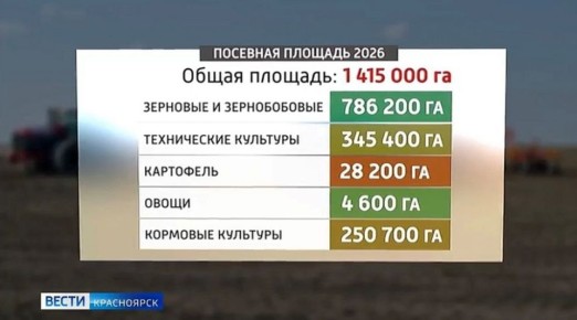 ������� ������������� ���� ������� �� �������� ������ � ���������� � ��������