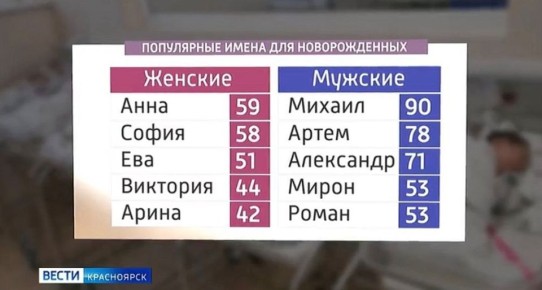 ������� ����� ���������� ����� ������������ � ������-�������