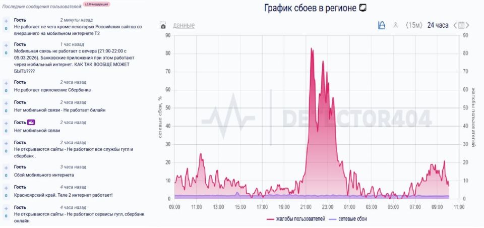 � ����������� �������� ����� ��������