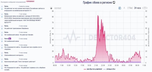 � ����������� �������� ����� ��������